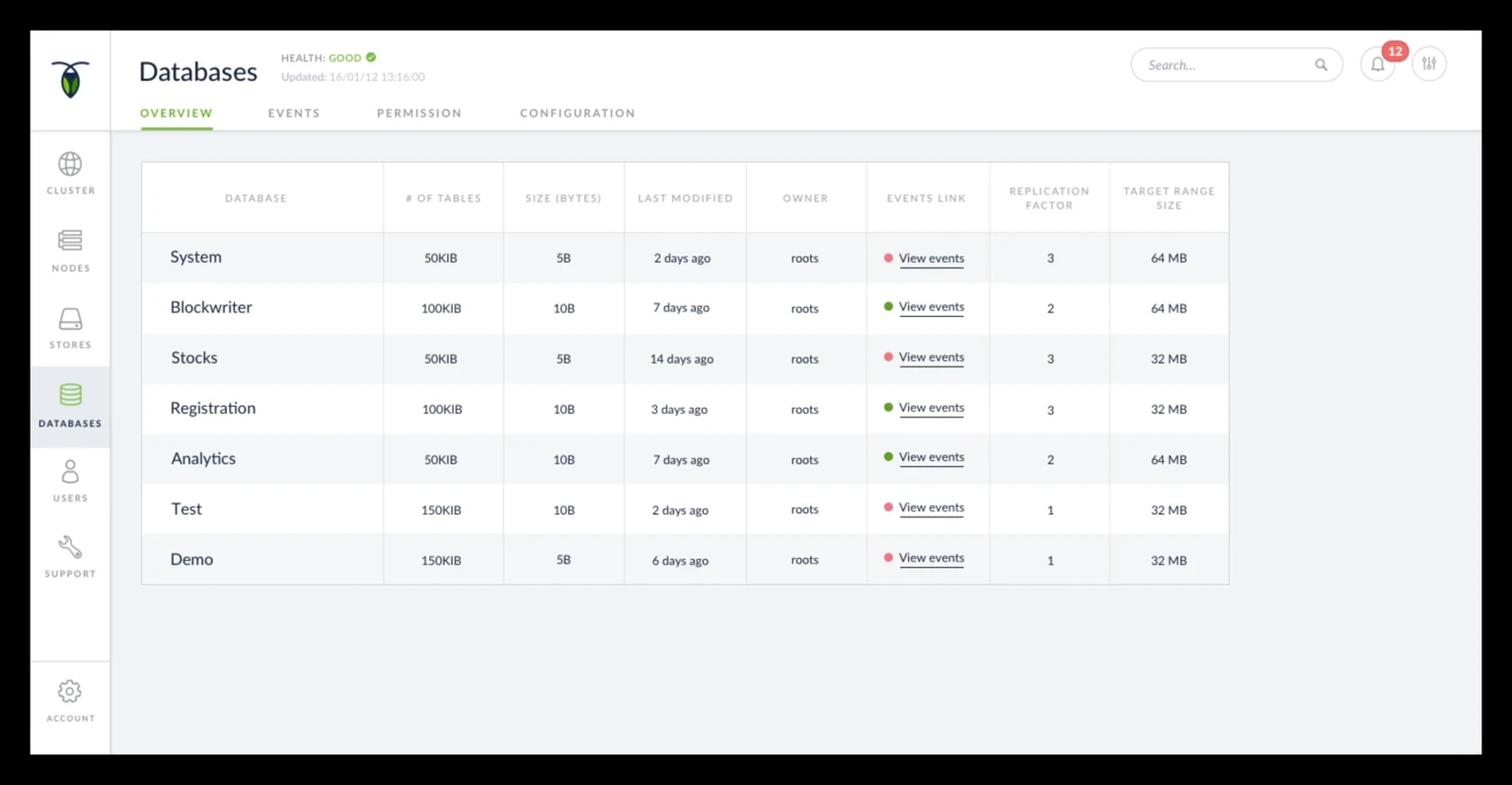 Database overview