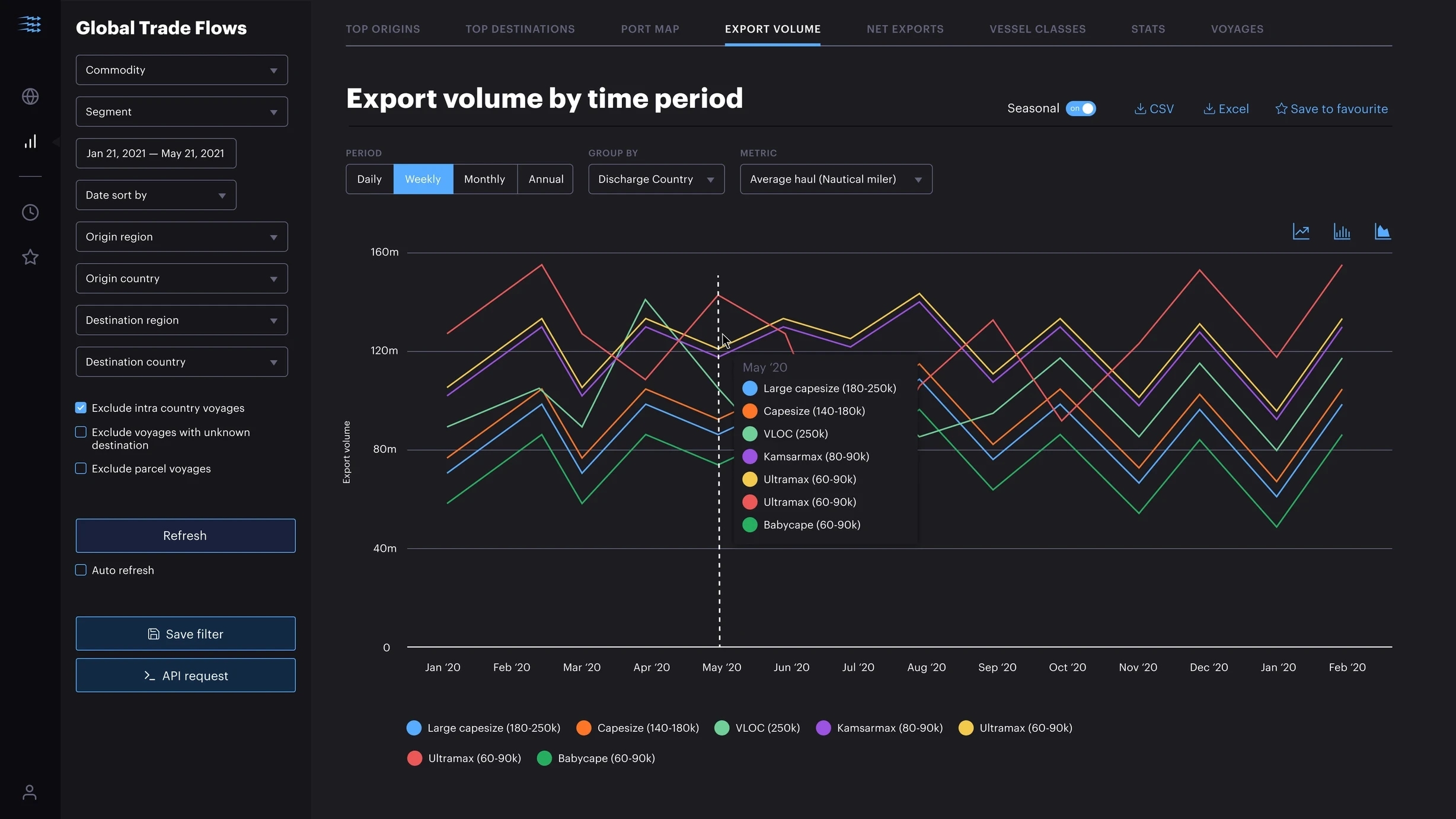 Export Volume